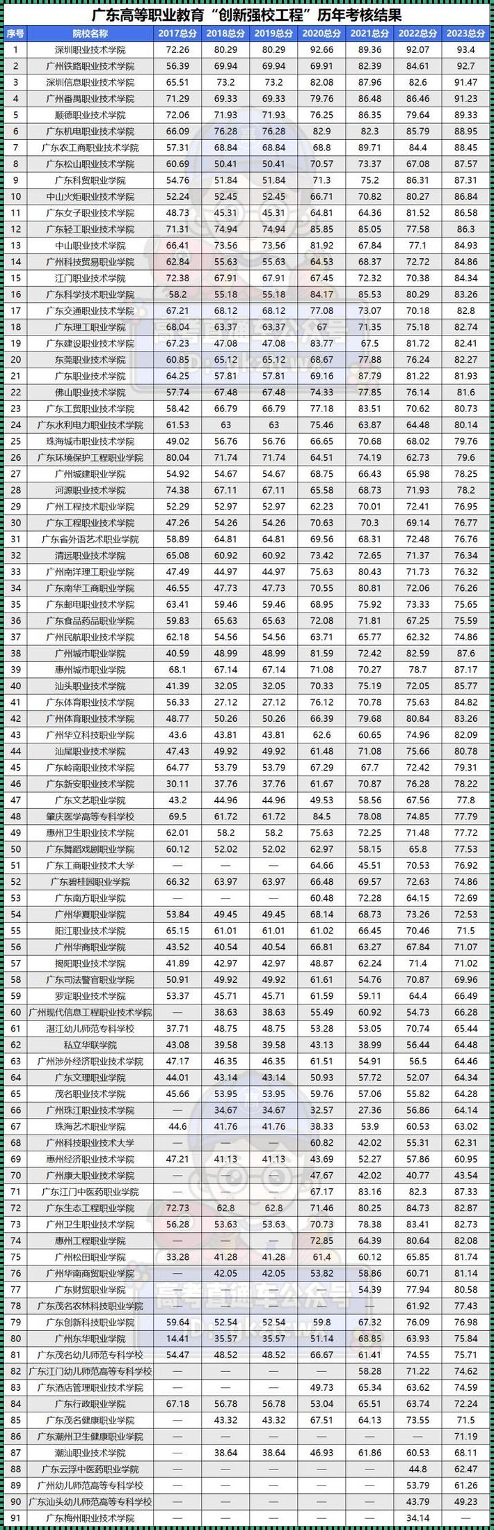 广东的民办专科排名：风云再起，谁主沉浮？