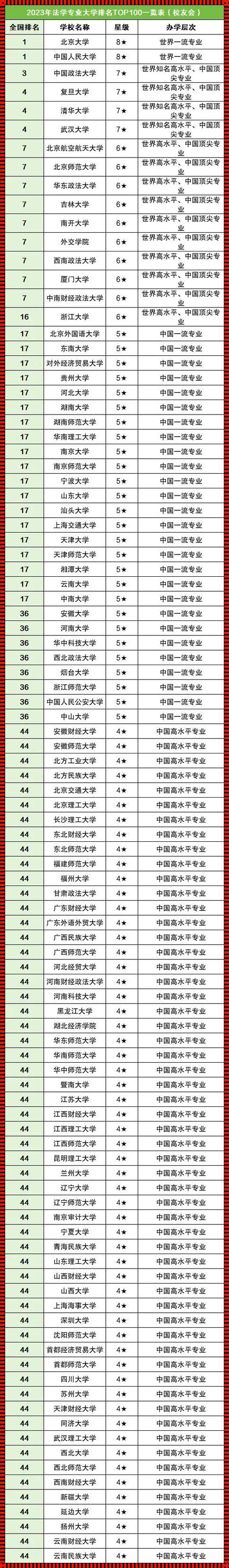 低分法学二本院校：寻找你的未来之路