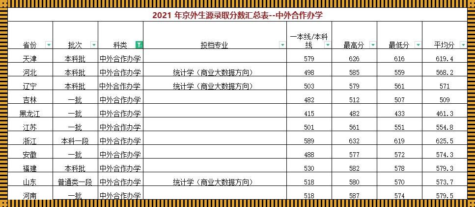 2023年首经贸大学录取分数线的探索之旅