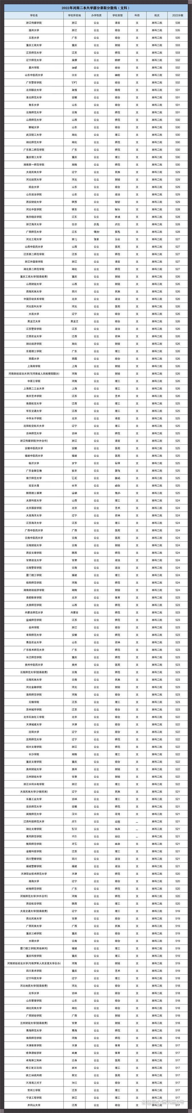 河南最强二本大学：惊现未来的奇迹