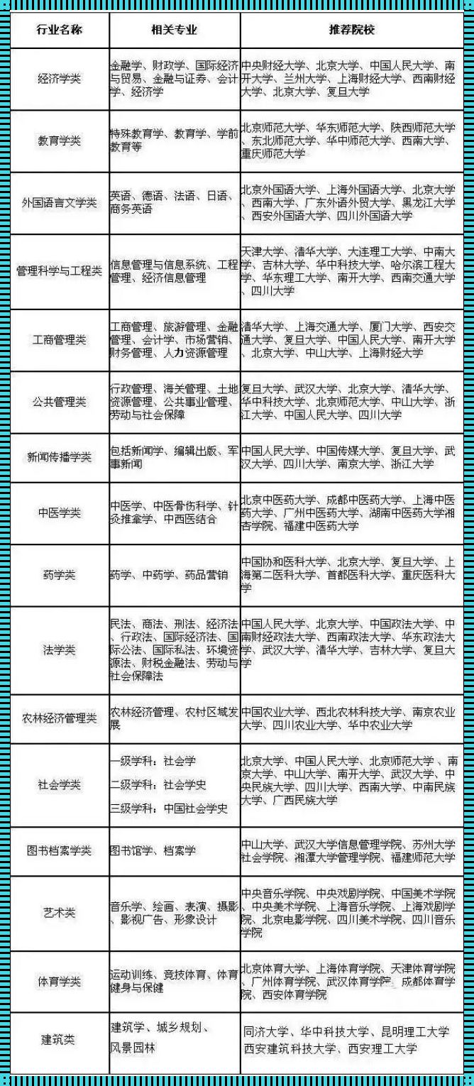 专科生建不建议学中医学：探索传统与未来的交汇点