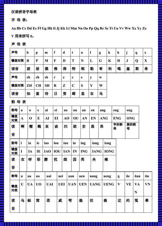 不会拼音从零开始学26键打字