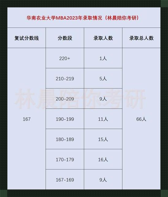 华南农业大学2023投档线多少：寻觅智慧的火花