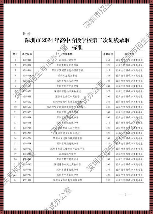 深圳中考最新消息：梦想之翼，启航未来