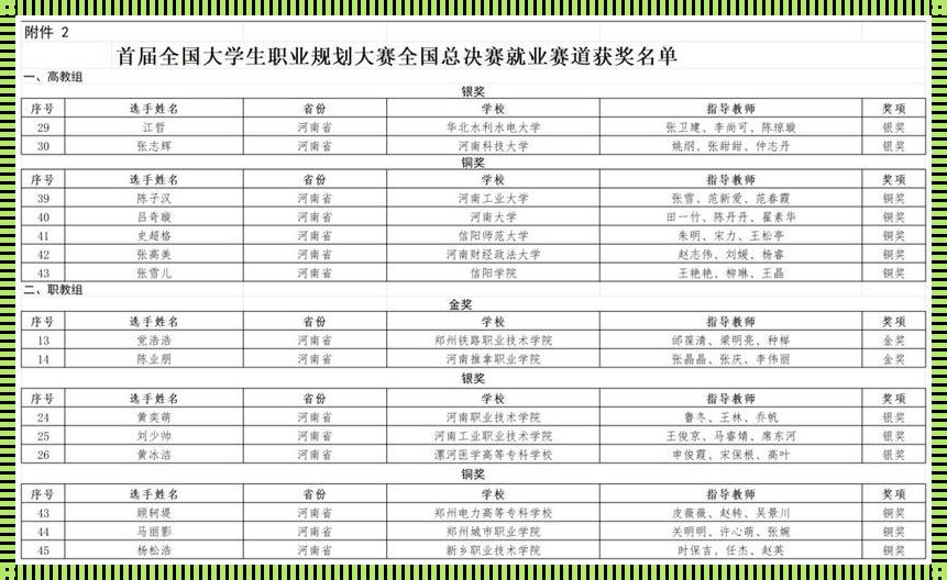 郑州事业单位招聘成绩查询：解锁人生的新空间