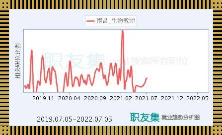 《探寻讲台下的迷思：生物老师就业现状的深层解析》