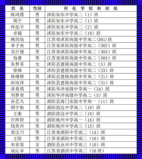 泗洪高中星级排名：寻找未来的明星