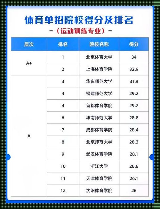 体育生最吃香的专业：运动的舞台，无限的可能