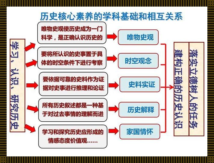 高中历史讲的是什么：拨开迷雾，探寻神秘