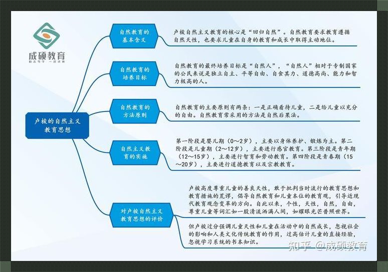 卢梭的自然主义教育学理论：回归自然的怀抱