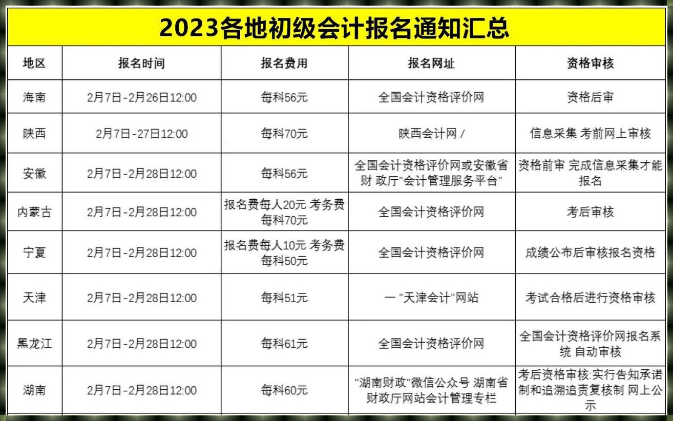 2023会计初级报名时间：稳定之翼，筑梦之旅