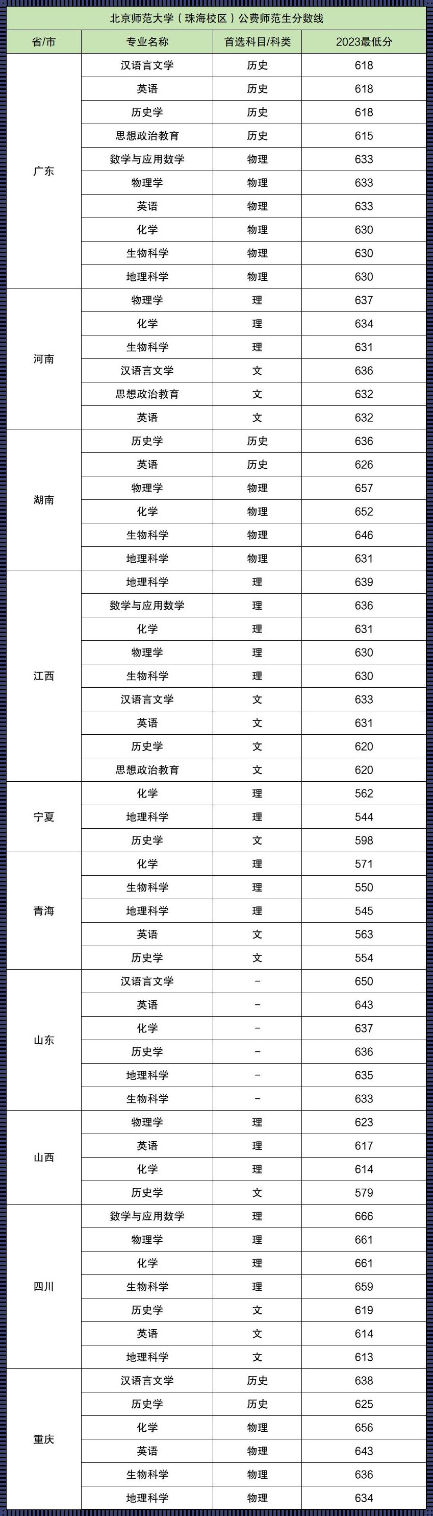 400分能上二本公费师范生吗？探寻背后的究竟为何