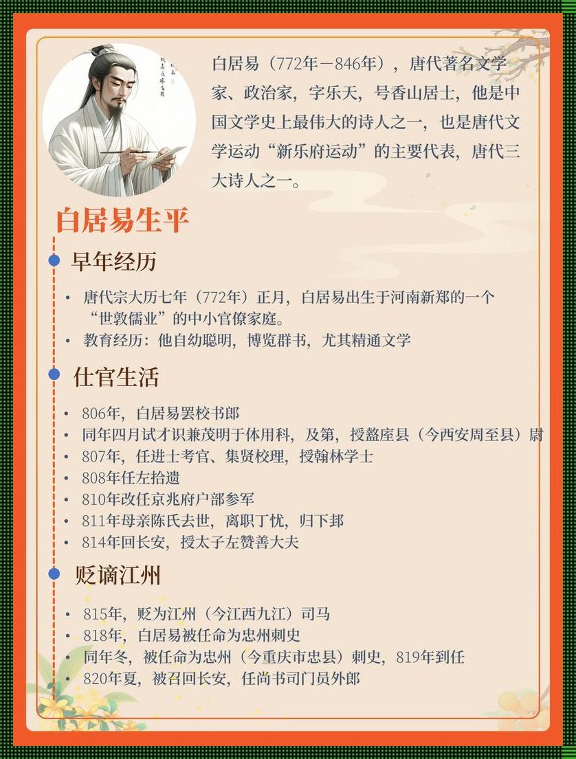 白居易的文学主张及成就——大规模创新的诗歌传奇