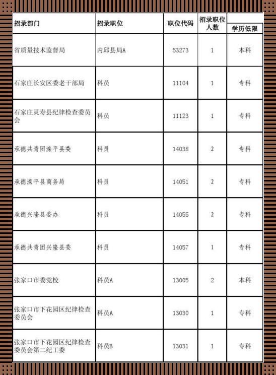 邯郸市公务员考试职位表：寻找人生的新篇章