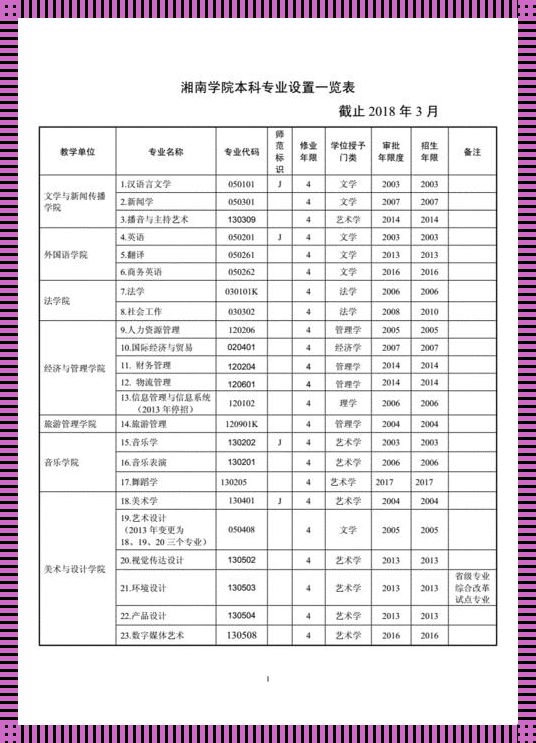 湘南学院的王牌专业：抓紧时代的节拍