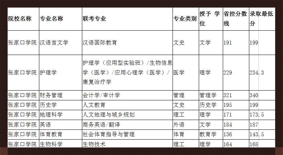 文科生可以报考护理专业吗？——自主人生的探索