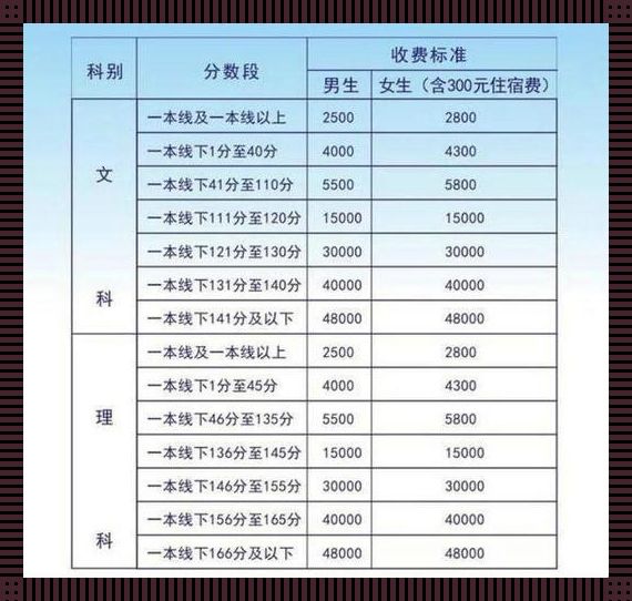 绵阳中学高三复读条件及学费：梦想之翼，未来之舵