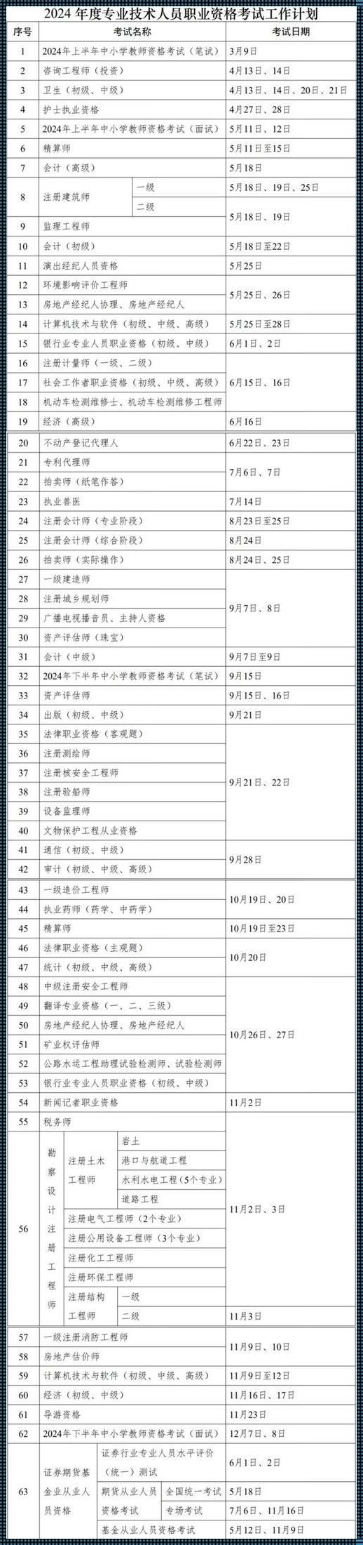 2024年各类资格证考试一览表：未来之路，掌握在你我手中