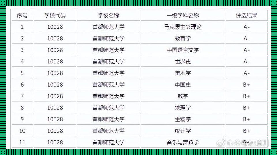 探秘广东16所重点大学：知识的殿堂，未来的启航