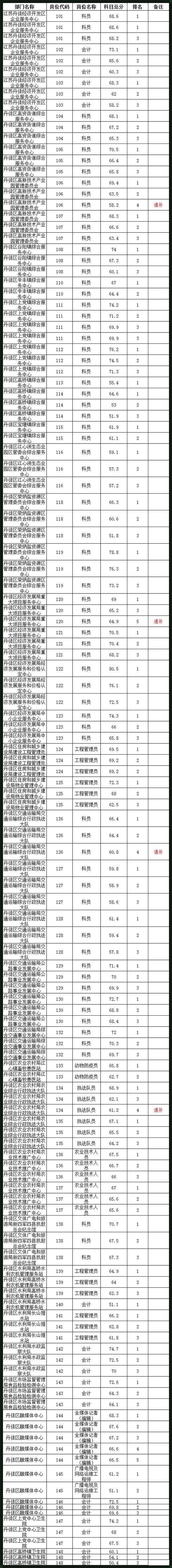 2023年事业编进面分数是多少：沟通的桥梁