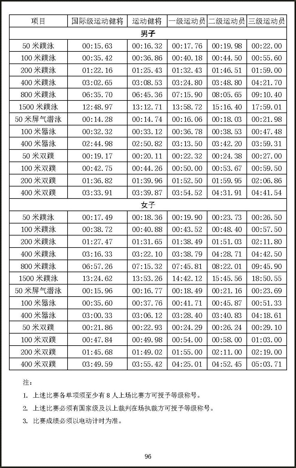 北京中考体育游泳评分标准：浪里淘金