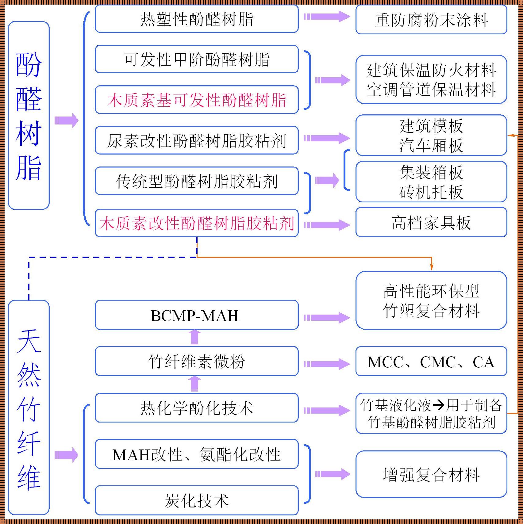 应用化学研究方向：探索未知的奇迹