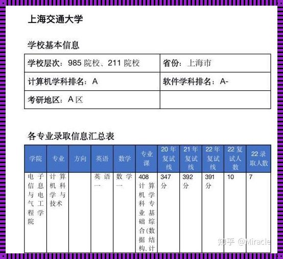 计算机考研学校排名及分数线：揭开神秘面纱