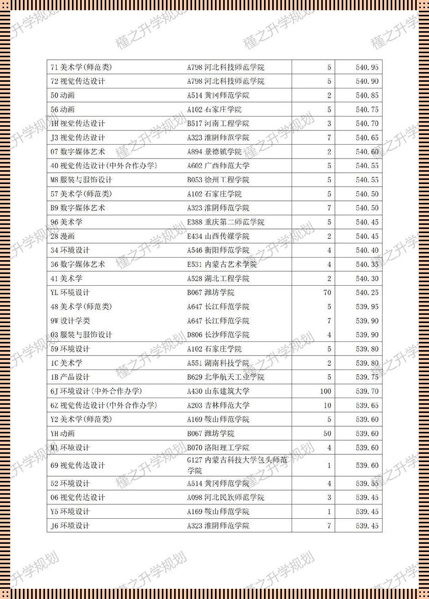 山东540能上一本吗——穿越分数的迷雾