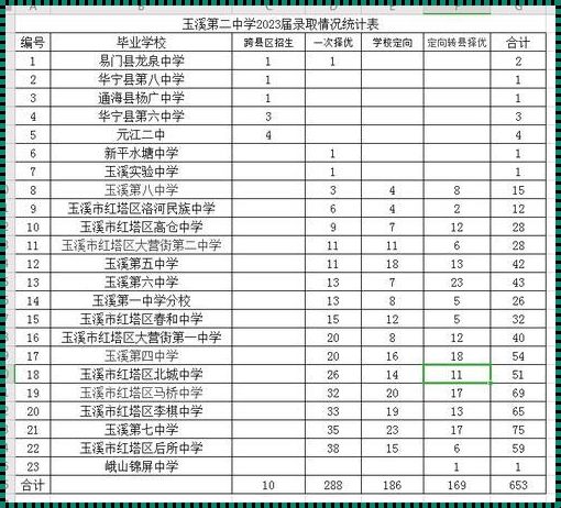 玉溪第二中学录取分数线的奇幻旅程：技术的魔力