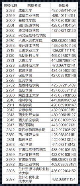 公办二本大学最低多少分能上