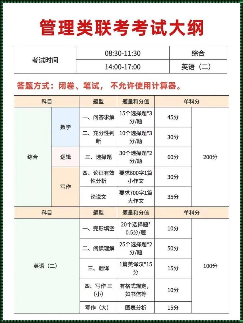 学历填硕士还是研究生：追求成果的抉择