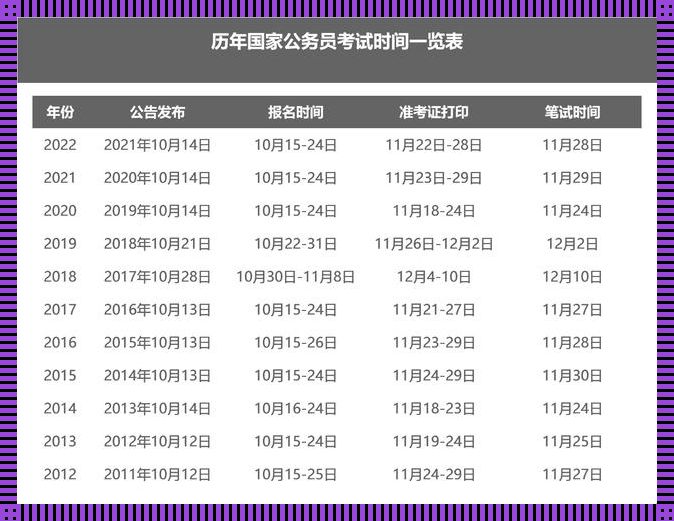 2023年国考考试时间：时光荏苒，梦启未来