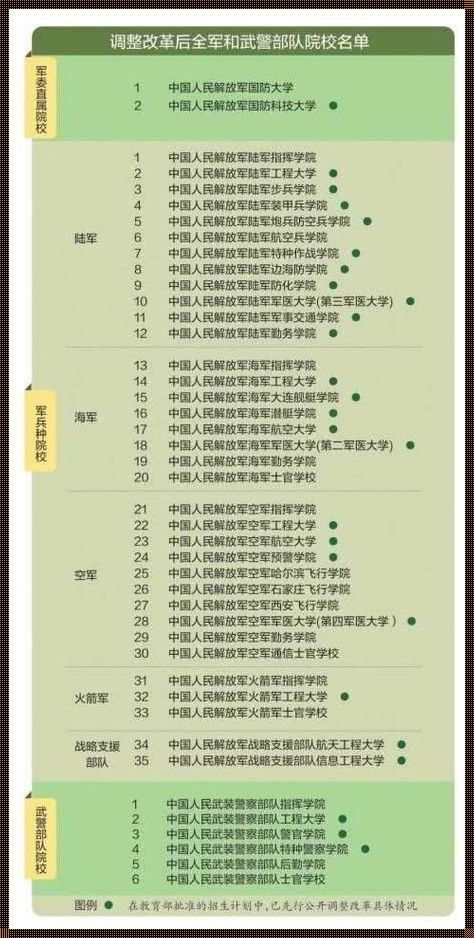 450分左右能上什么军校：寻觅未来的将星摇篮