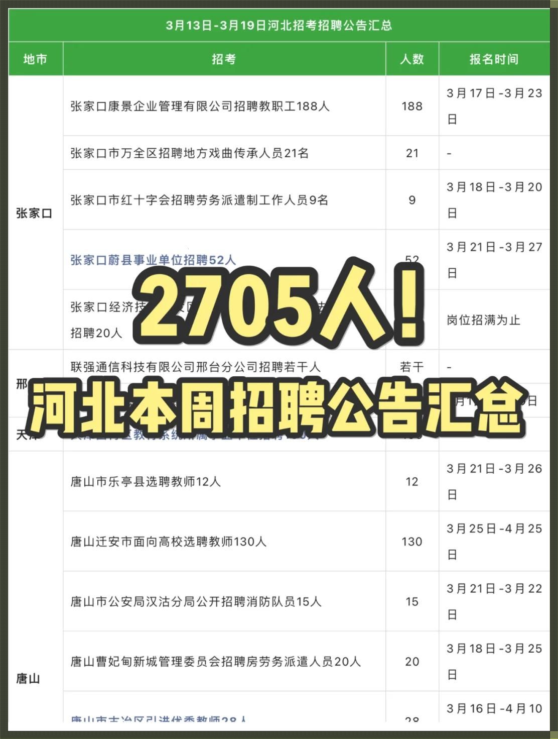 2023晋城市市直事业单位招聘：新品上市