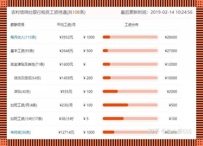 四川农信，值得你的信赖与托付