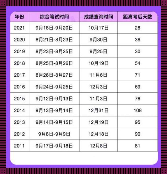 何时查询成绩：命运的审判日