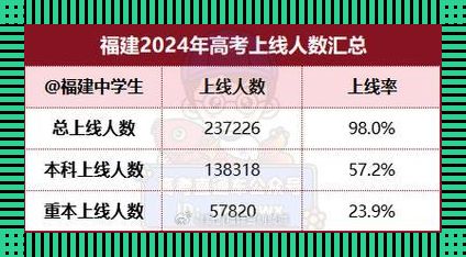 数字背后的力量：2023年福建高考报名人数与续航