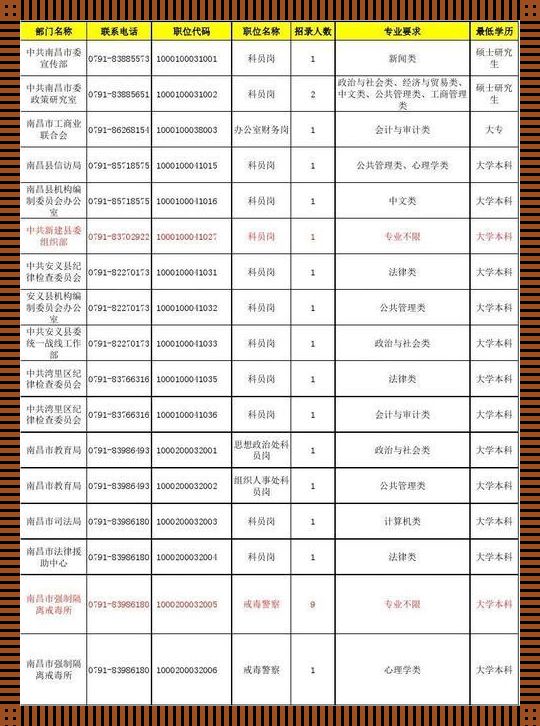 23年江西省考职位表：探寻空间的奥秘