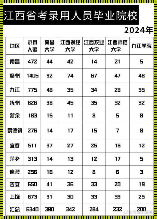 23年江西省考职位表：探寻空间的奥秘