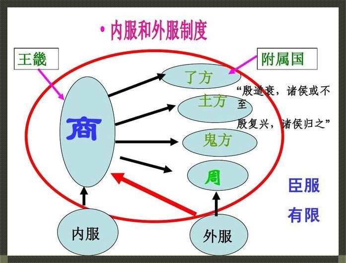 权利威信与信服威信：一对矛盾的双生子