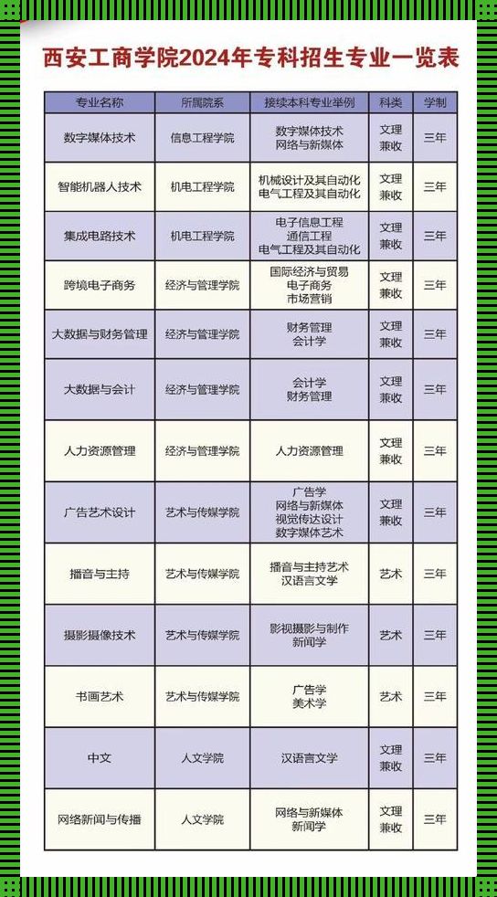 大专报考时间和截止时间的深度解析：拨开云雾，揭示惊天秘密