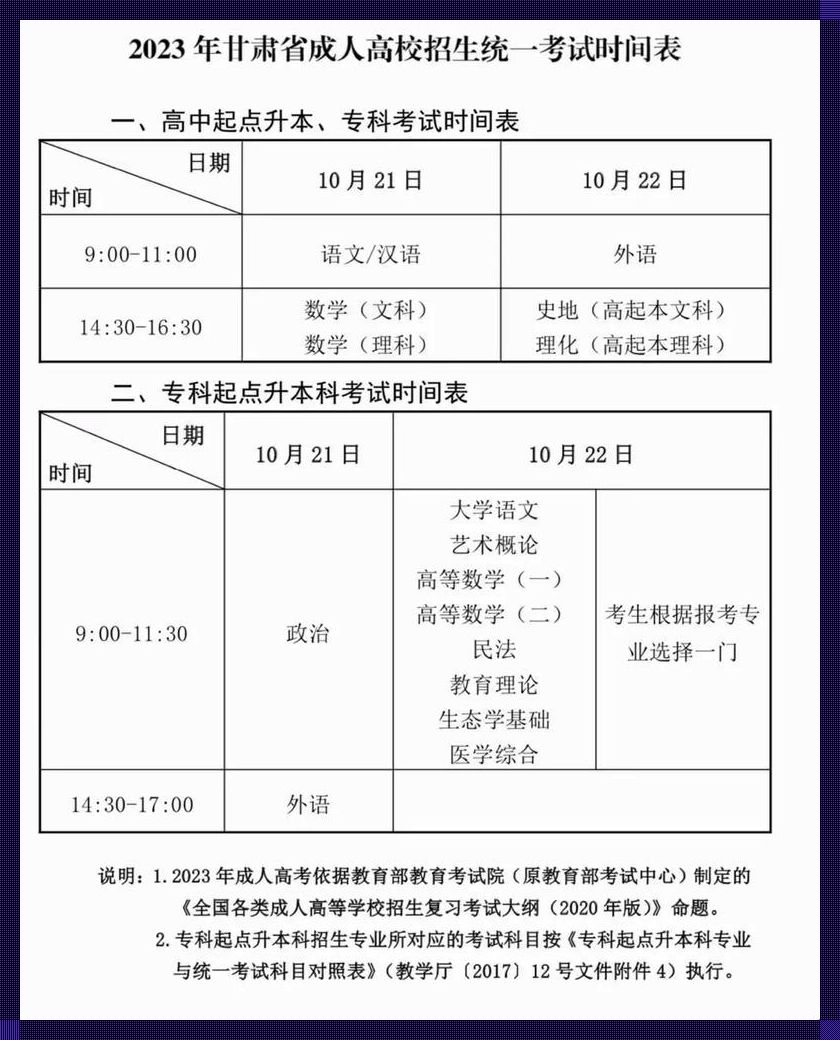 大专报考时间和截止时间的深度解析：拨开云雾，揭示惊天秘密