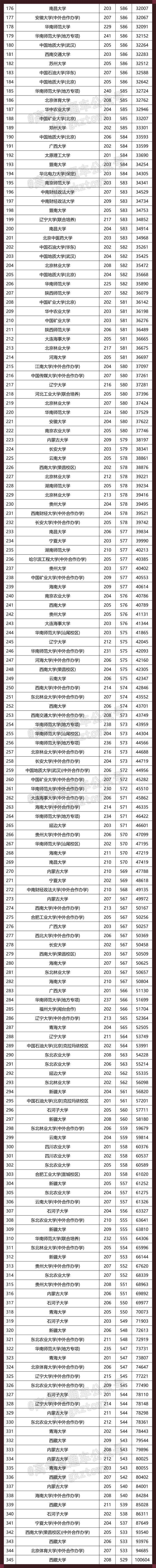 分数的迷宫：211大学录取线的探寻