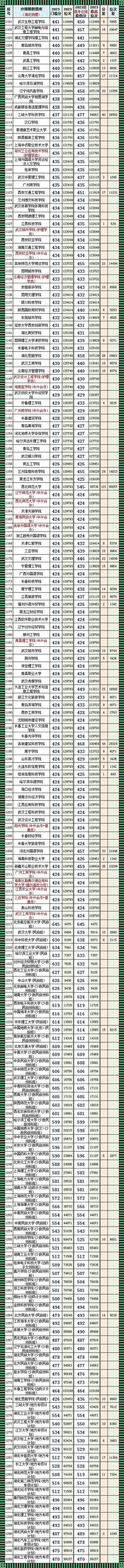 湖北省2023本科录取计划公布：探寻未来的轨迹