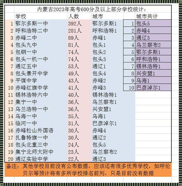 《状元之巅：探寻内蒙735分神话的真相》