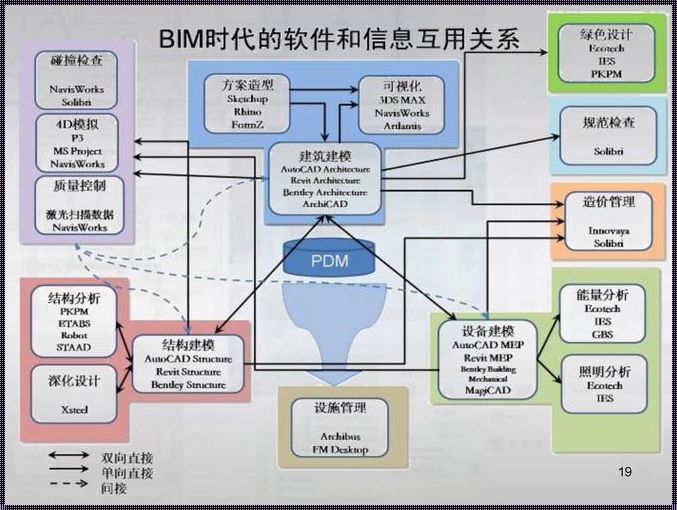 BIM技术：构建未来的数字蓝图