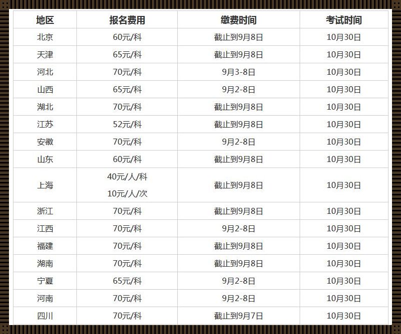 教资费用：砸碎枷锁，放飞梦想