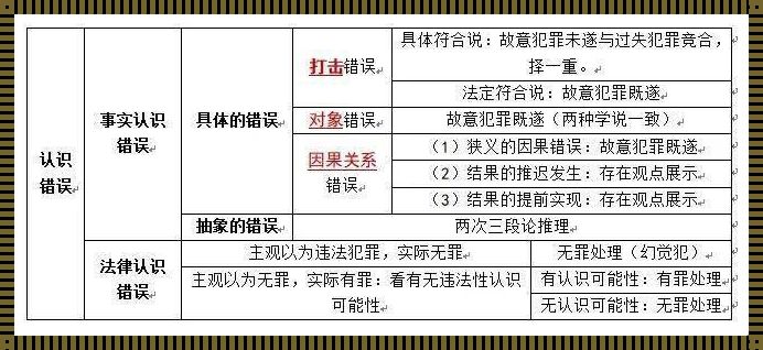 对象认识错误是否构成犯罪：揭秘