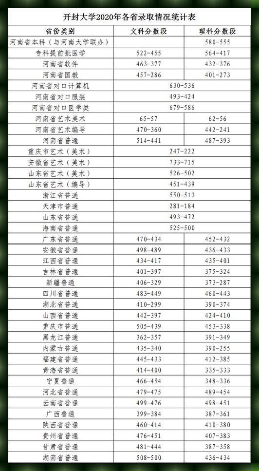 探索开封大学口腔医学录取分数线的协调之美