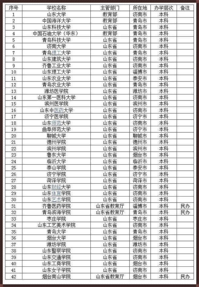 山东500分左右的本科大学：探寻教育的修复之路